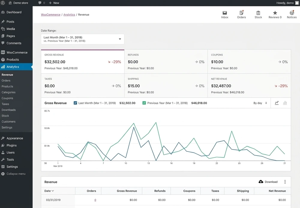 Dashboard woocommerce